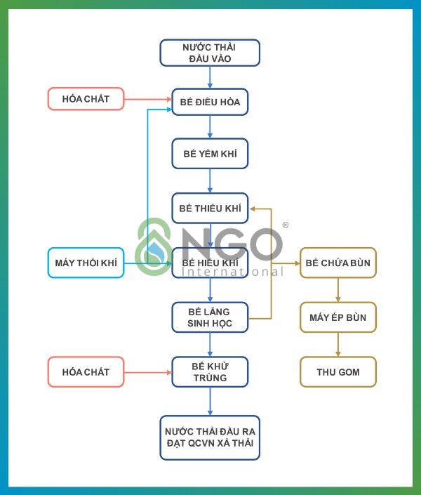 Nguyên lý hoạt động Nguyên lý hoạt động