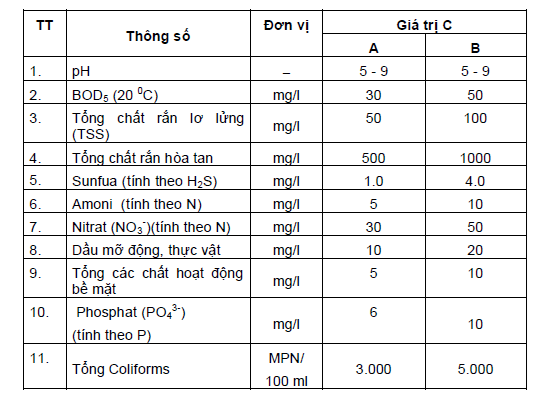 cong-nghe-xuly-nuoc-thai-sinh-hoat-3