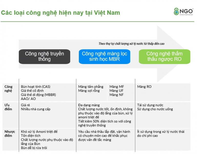 cong-nghe-xuly-nuoc-thai-sinh-hoat-4