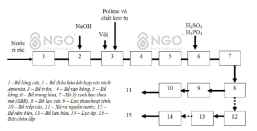 hien-trang-cong-nghe-xu-ly-nuoc-thai-o-viet-nam-4