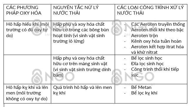 hien-trang-cong-nghe-xu-ly-nuoc-thai-o-viet-nam-5