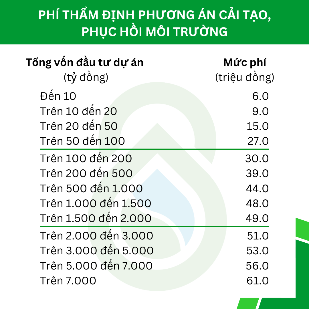 phi_tham_dinh_cai_tao,_phuc_hoi_moi_truong