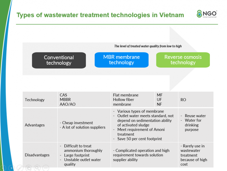 domestic-wastewater-and-treatment-solution-2