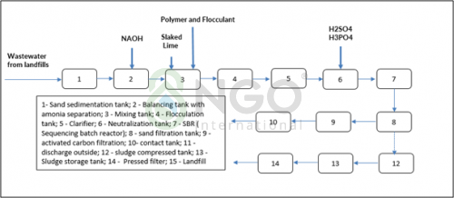 overview-of-wastewater-treatment-in-vietnam-2