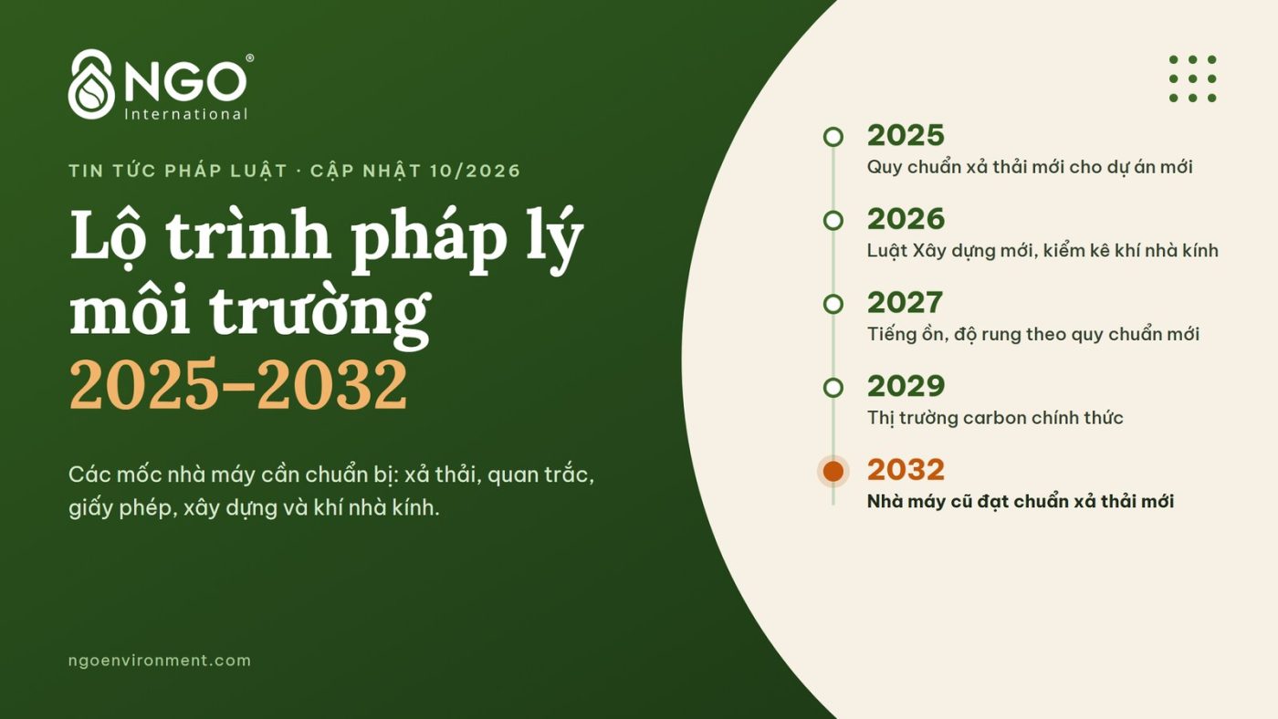 ENVIRONMENTAL LEGAL ROADMAP 2025–2032 Lộ trình pháp lý môi trường 2025–2032 cho nhà máy