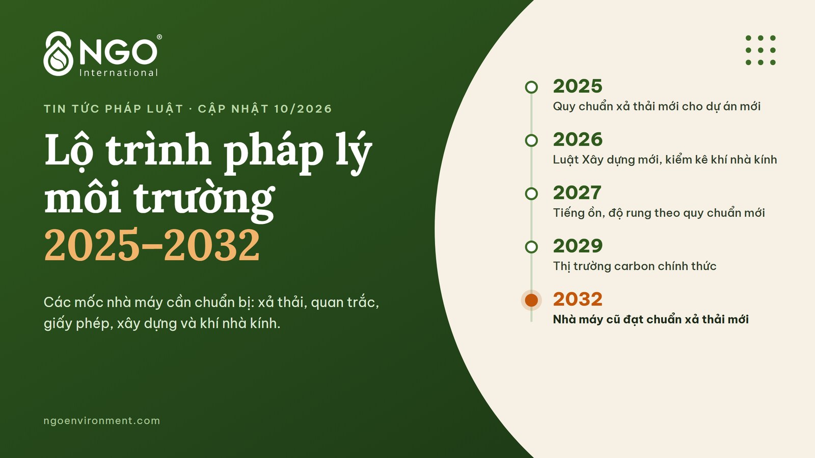Lộ trình pháp lý môi trường 2025–2032 cho nhà máy